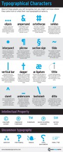 Typographical Characters Infographic