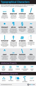 Typographical Characters Infographic